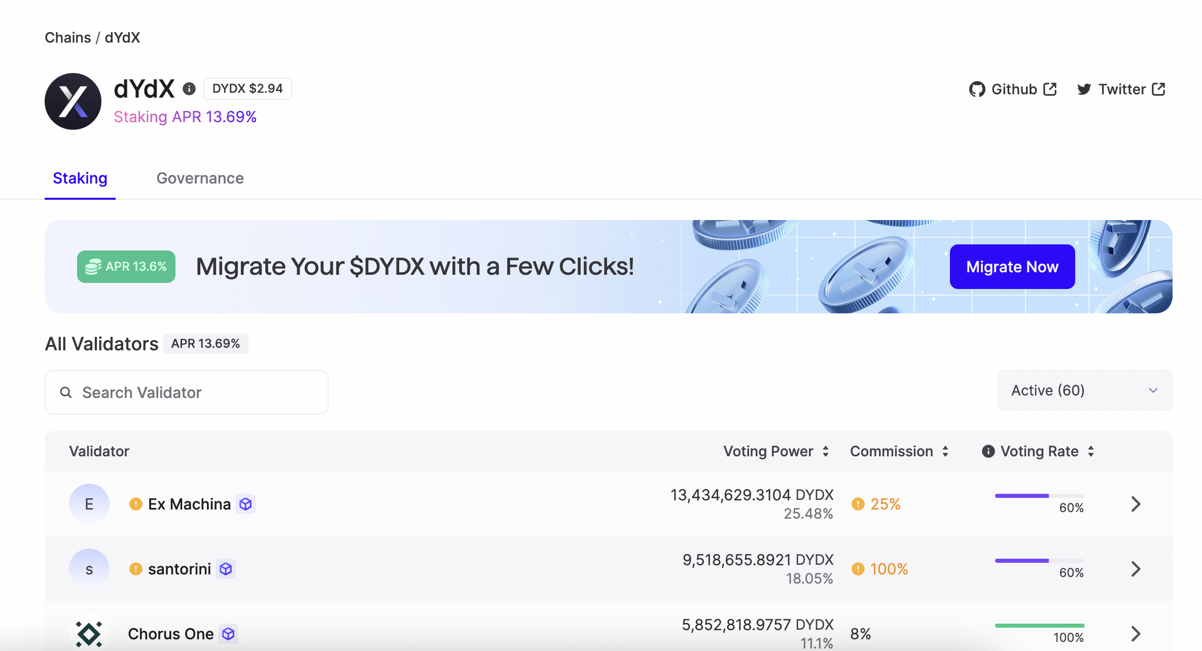 Staking et gouvernance dYdX Keplr