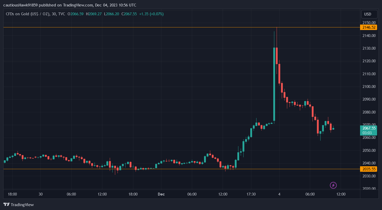 cours or record historique