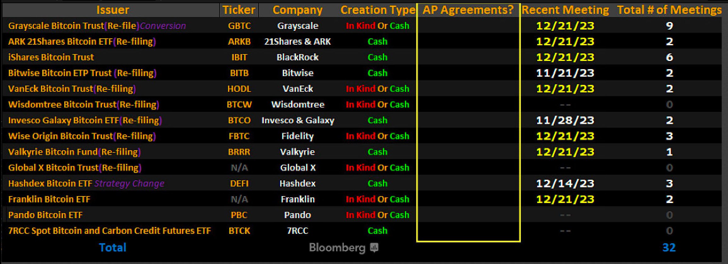 Calendrier dates importantes ETF