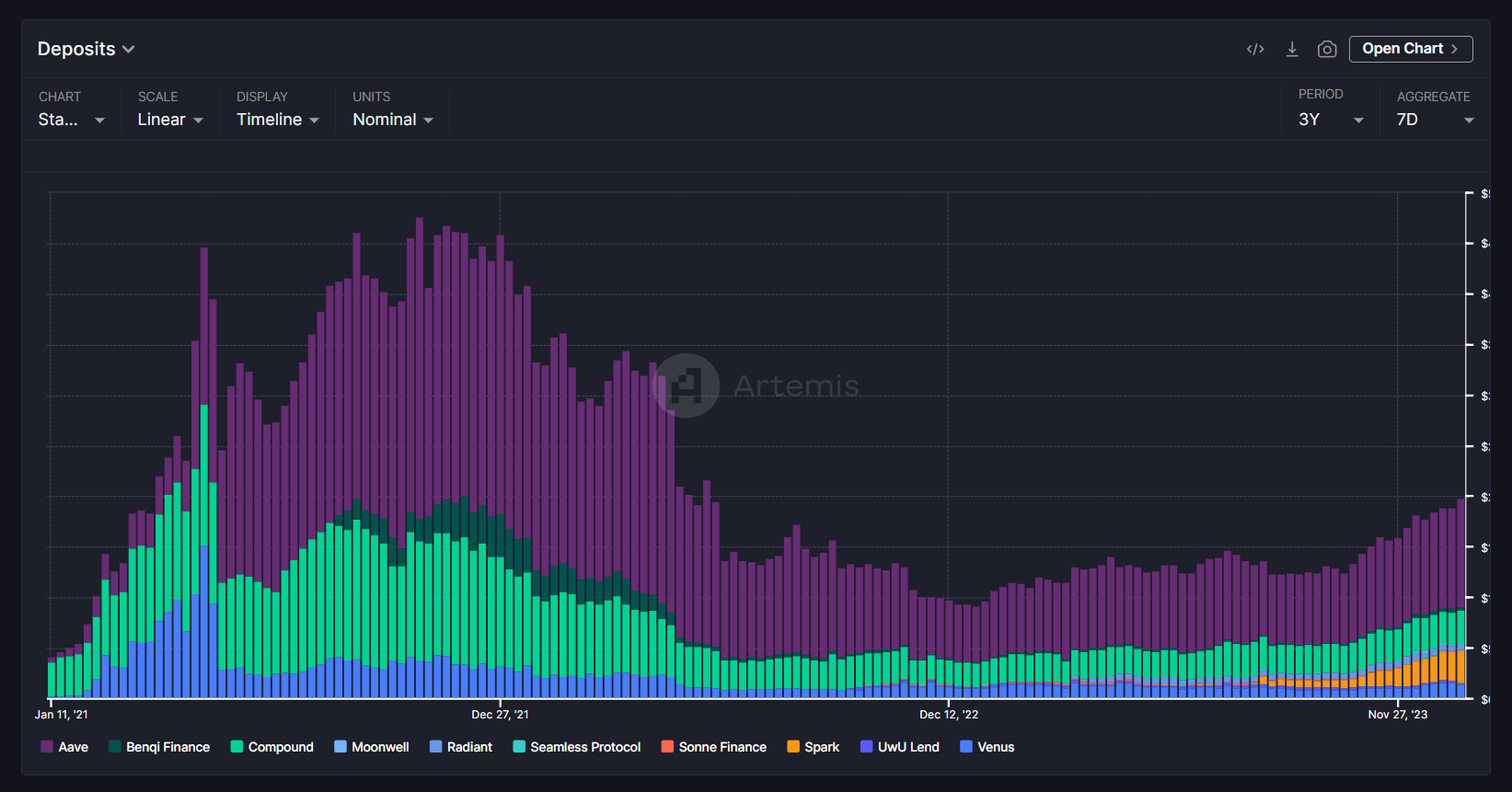 Artemis lending