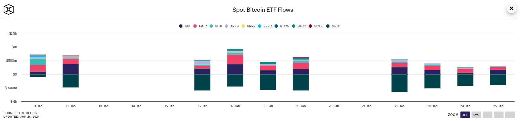 Parts ETF Bitcoin