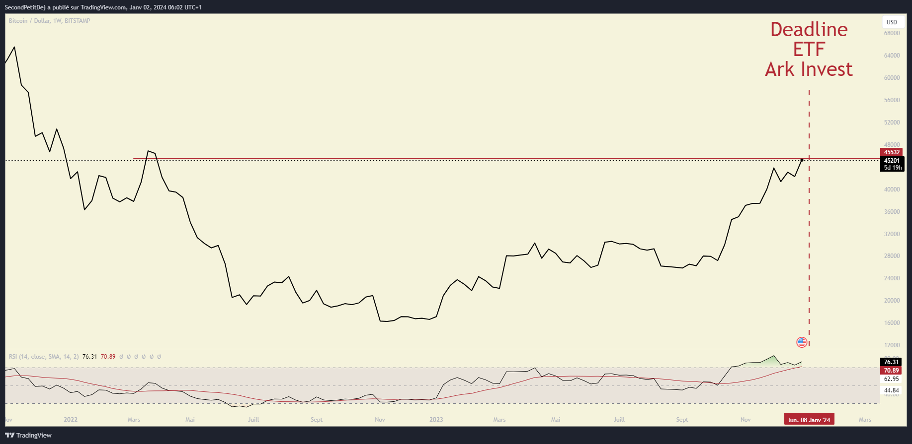 Cours Bitcoin