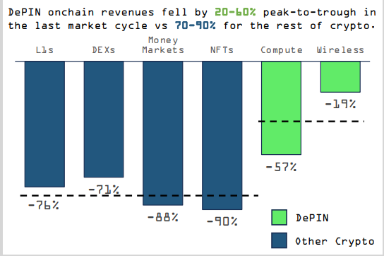 Comparaison Revenus Secteurs