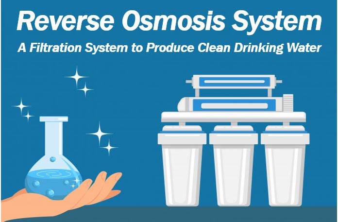 Reverse osmosis system - image for article 40939409