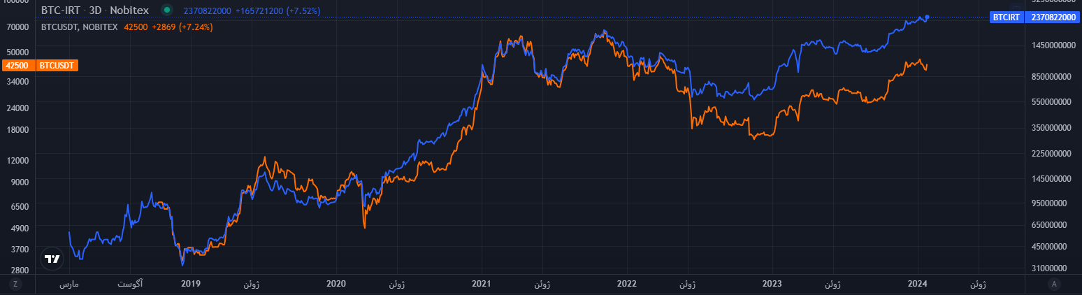 btcusd