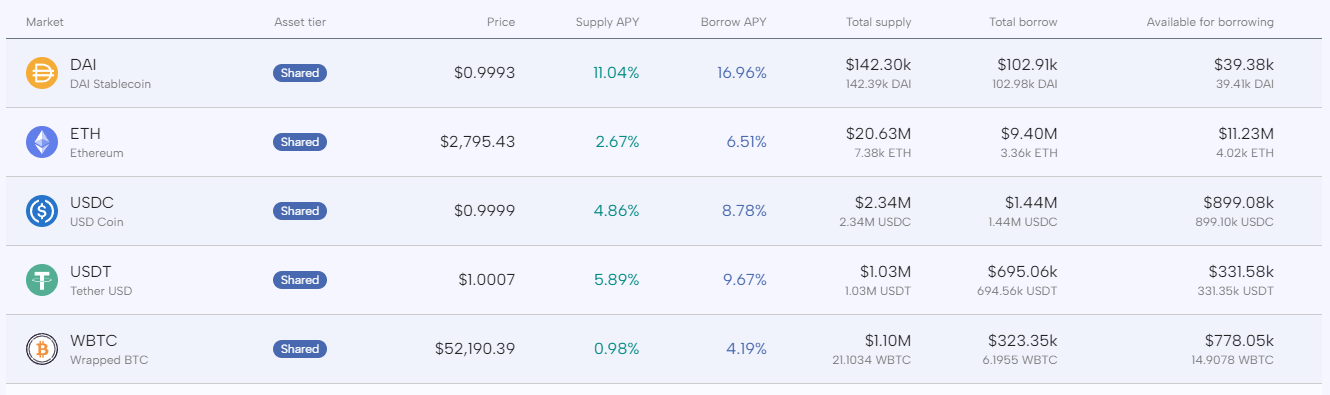 Nostra Lending