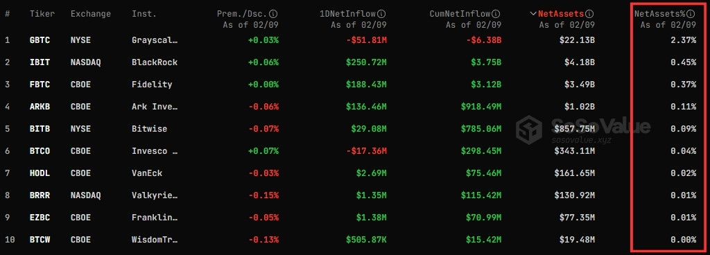 Supply BTC ETF