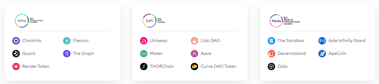 Indices Crypto Bitpanda