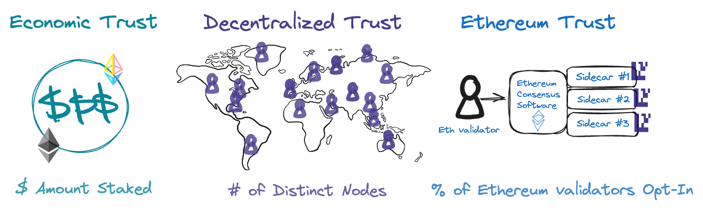 EigenLayer Impact Ethereum