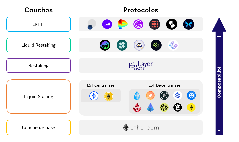 Composabilité Ethereum