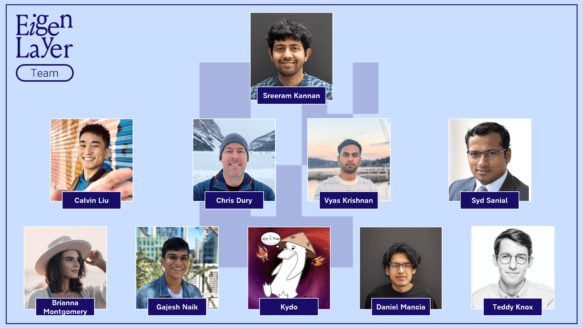 Équipe EigenLayer EigenLabs