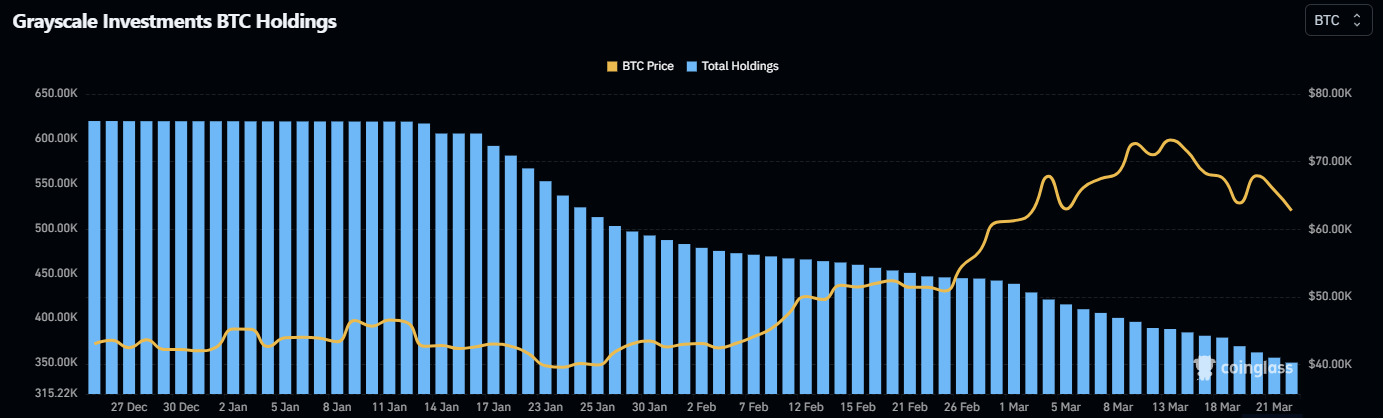 BTC Grayscale