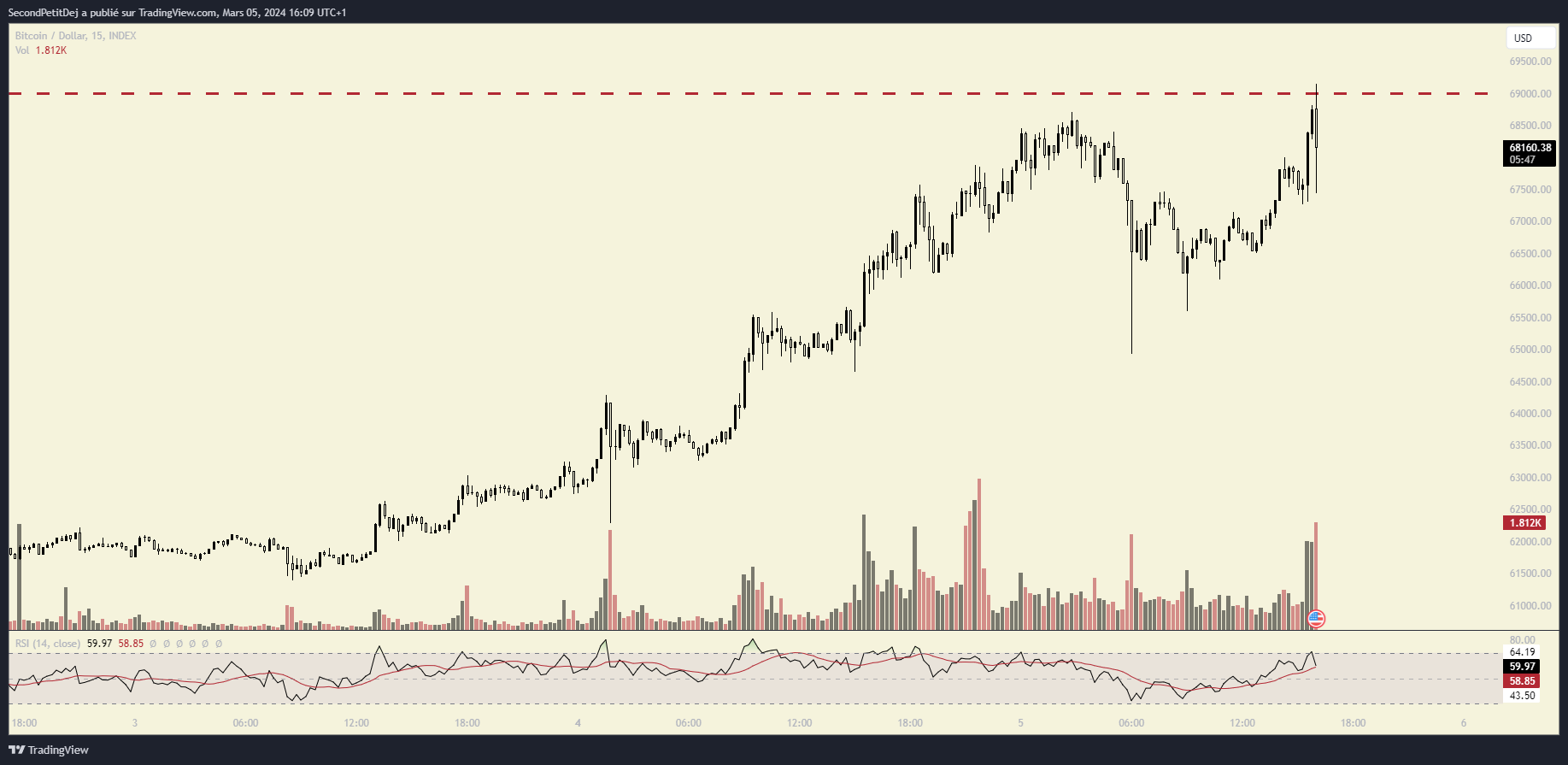 ATH BTC