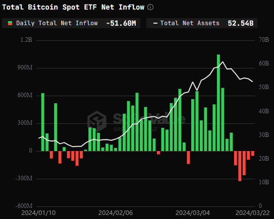 Flux nets ETF