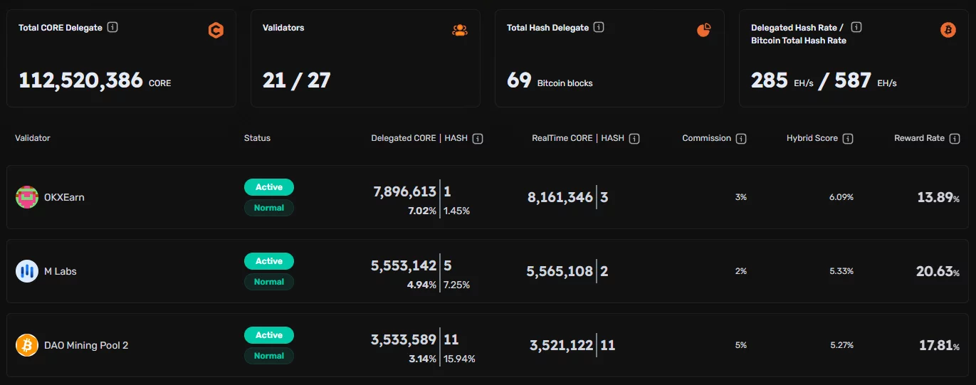 Dashboard Staking Core