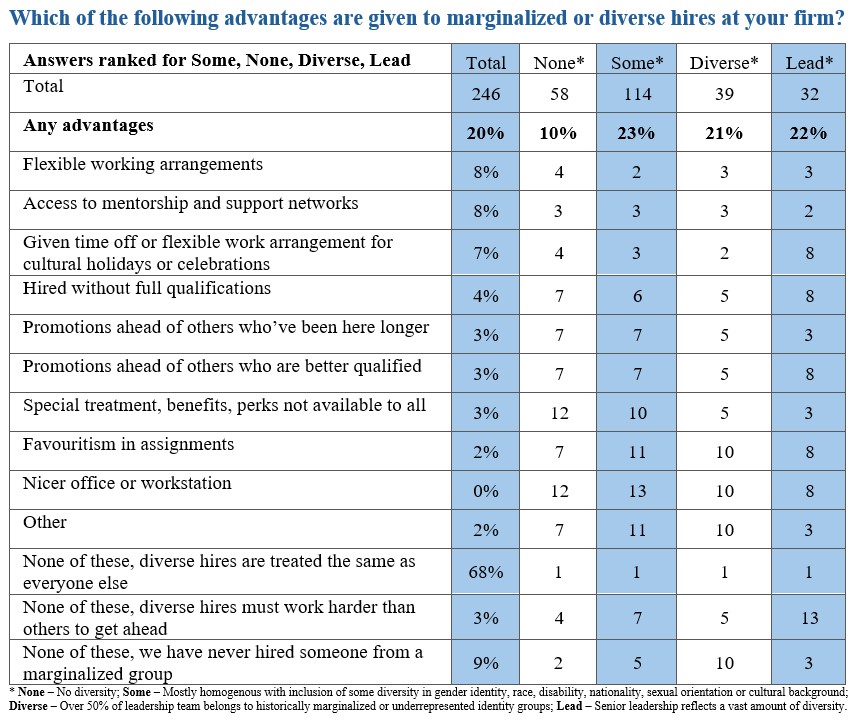 DEI Chart 2