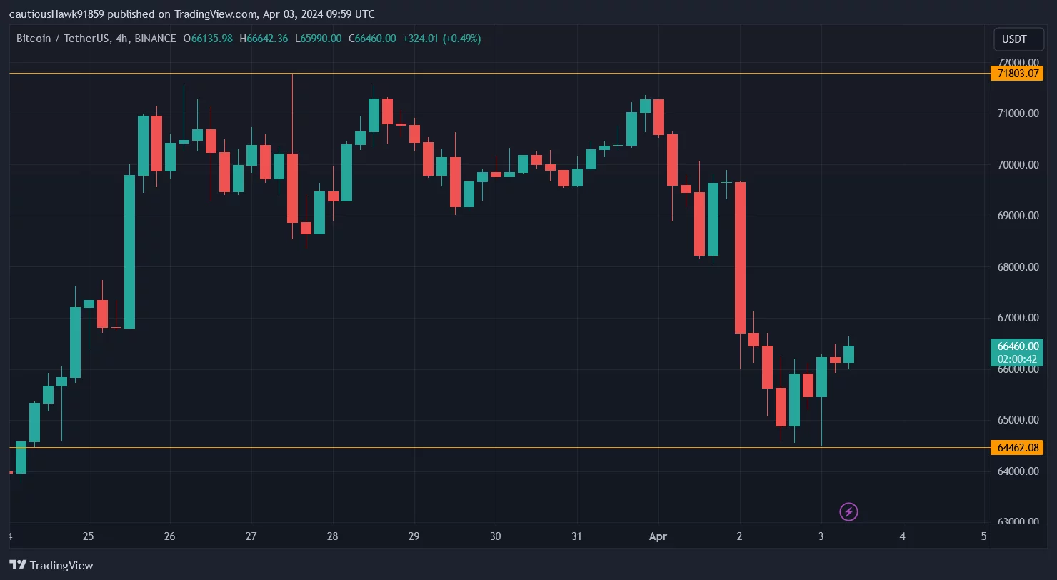 Cours Bitcoin BTC