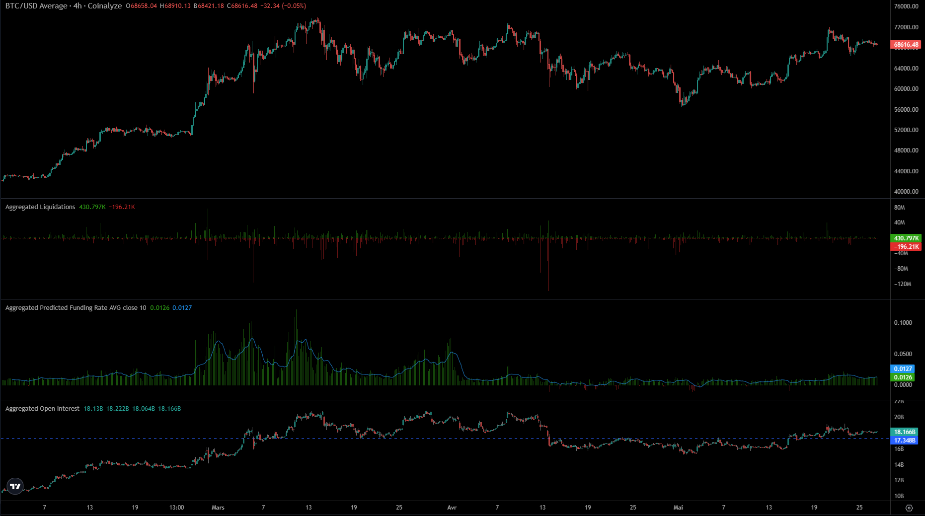 Metrics derivatifs Bitcoin